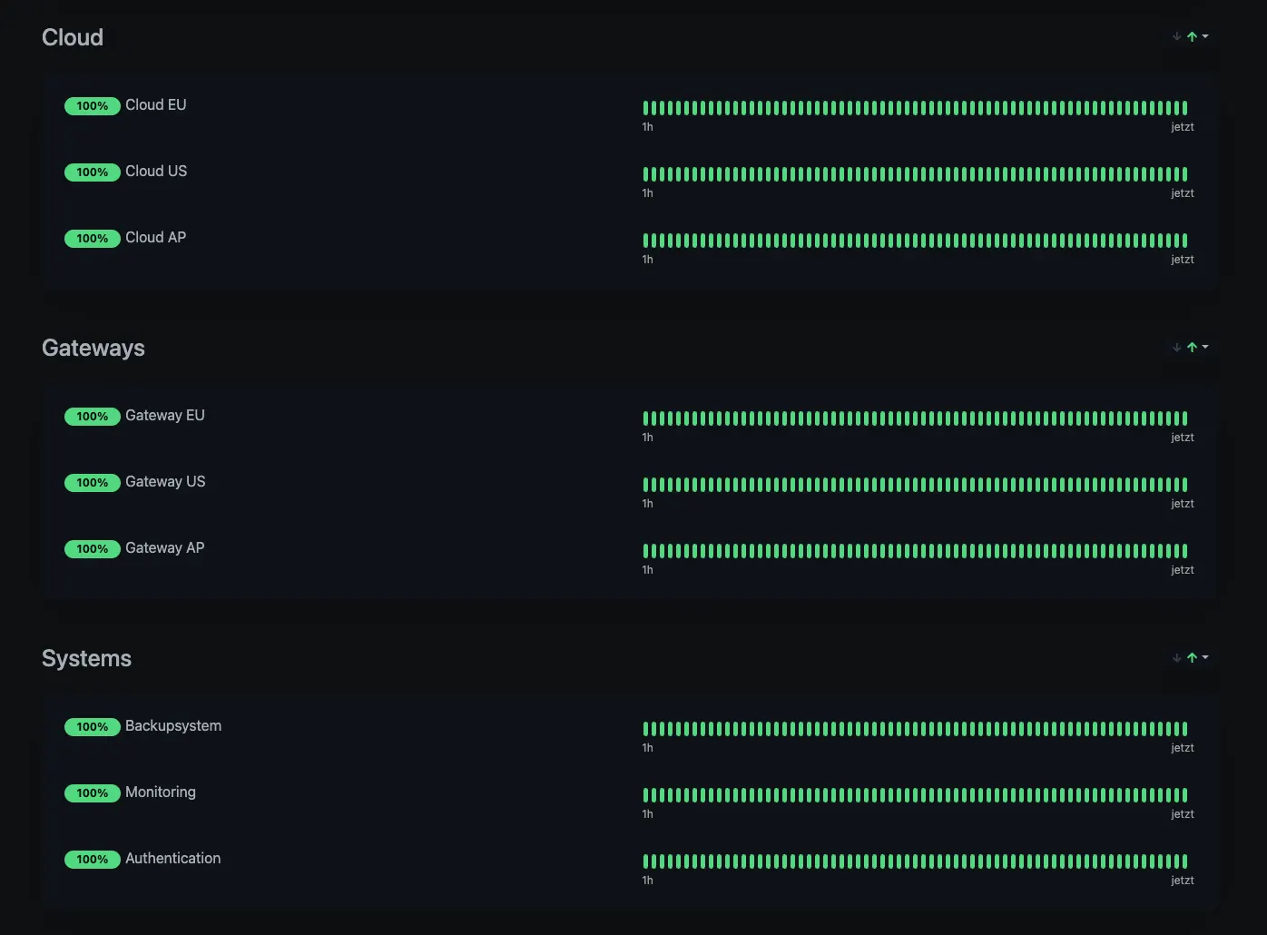 OPaaS Hosting Status Dashboard