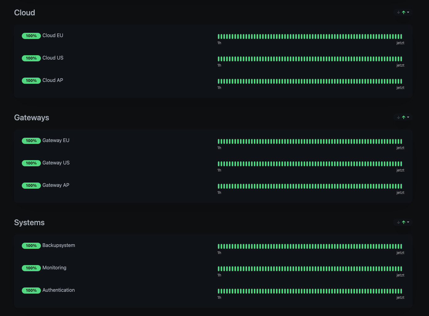OPaaS Hosting Status Dashboard