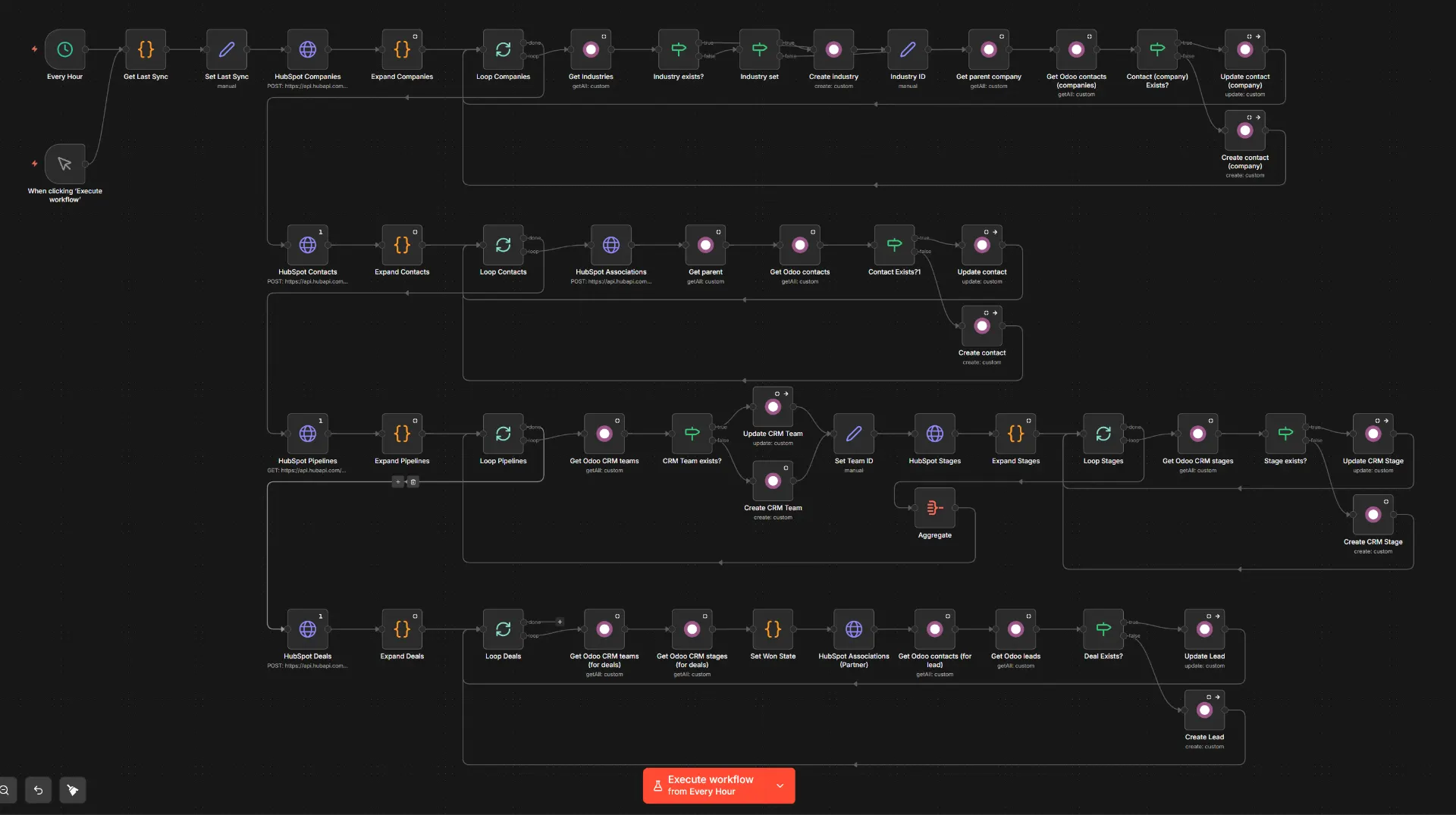 n8n Workflow: HubSpot to Odoo