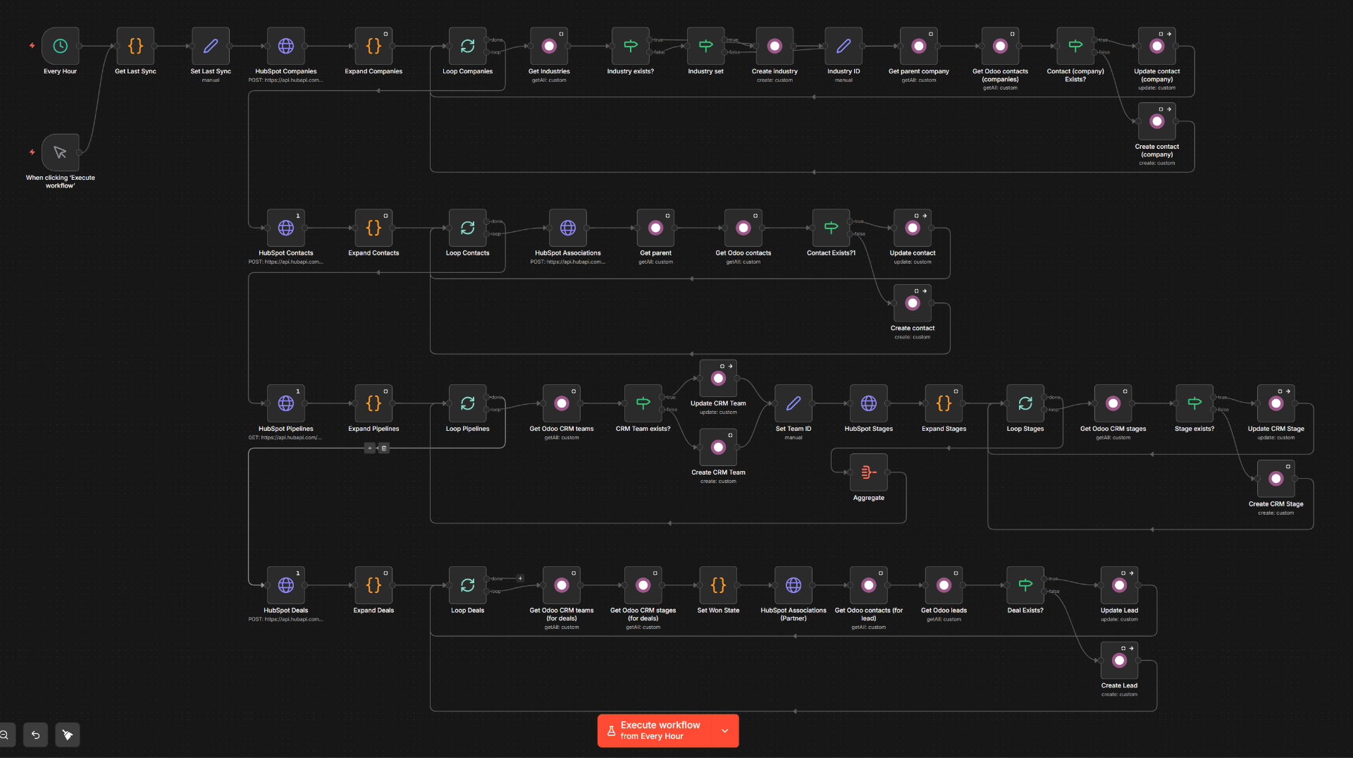 n8n Workflow: HubSpot to Odoo